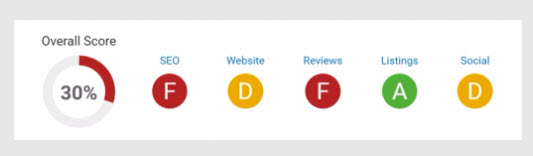 free-Melbourne-website-report