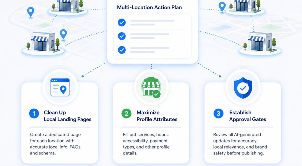 How Multi-Location Brands Can Win